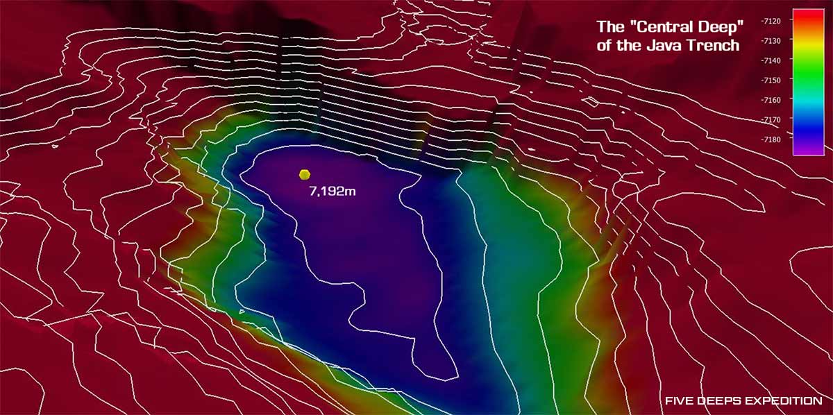 Sonar map of the “central” deep of the Java Trench, showing its deepest point (yellow) dot where we dove 